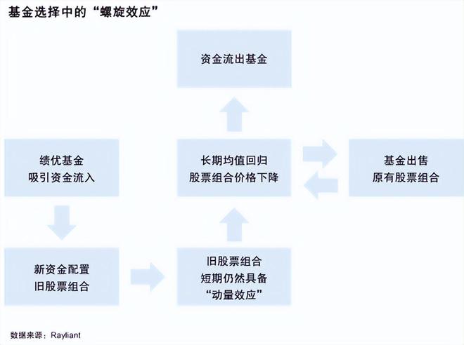 红利缩圈下的资产洗牌：基金经理冷静布局应对挑战