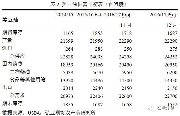 B40政策频动，棕榈油市场价格波动显著加剧