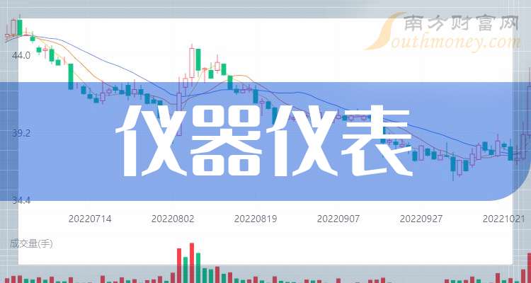 科创板新星！国产仪器2025年首股震撼登场