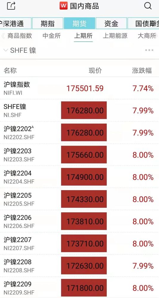 工业金属概念飙升，鹏欣资源强势涨停引领热潮