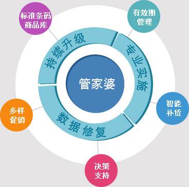 7777788888精准管家婆-科学释义解释落实