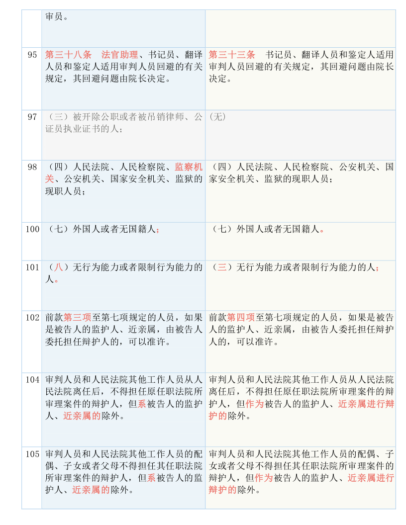 快评 第636页