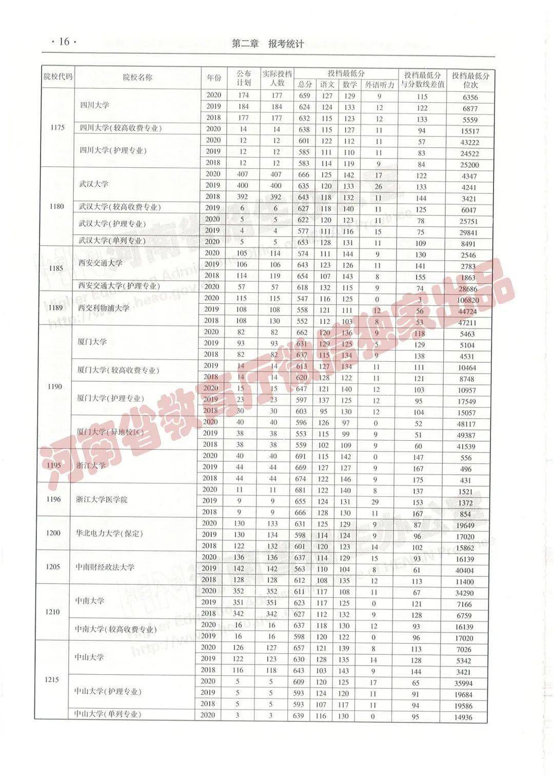 民声 第611页