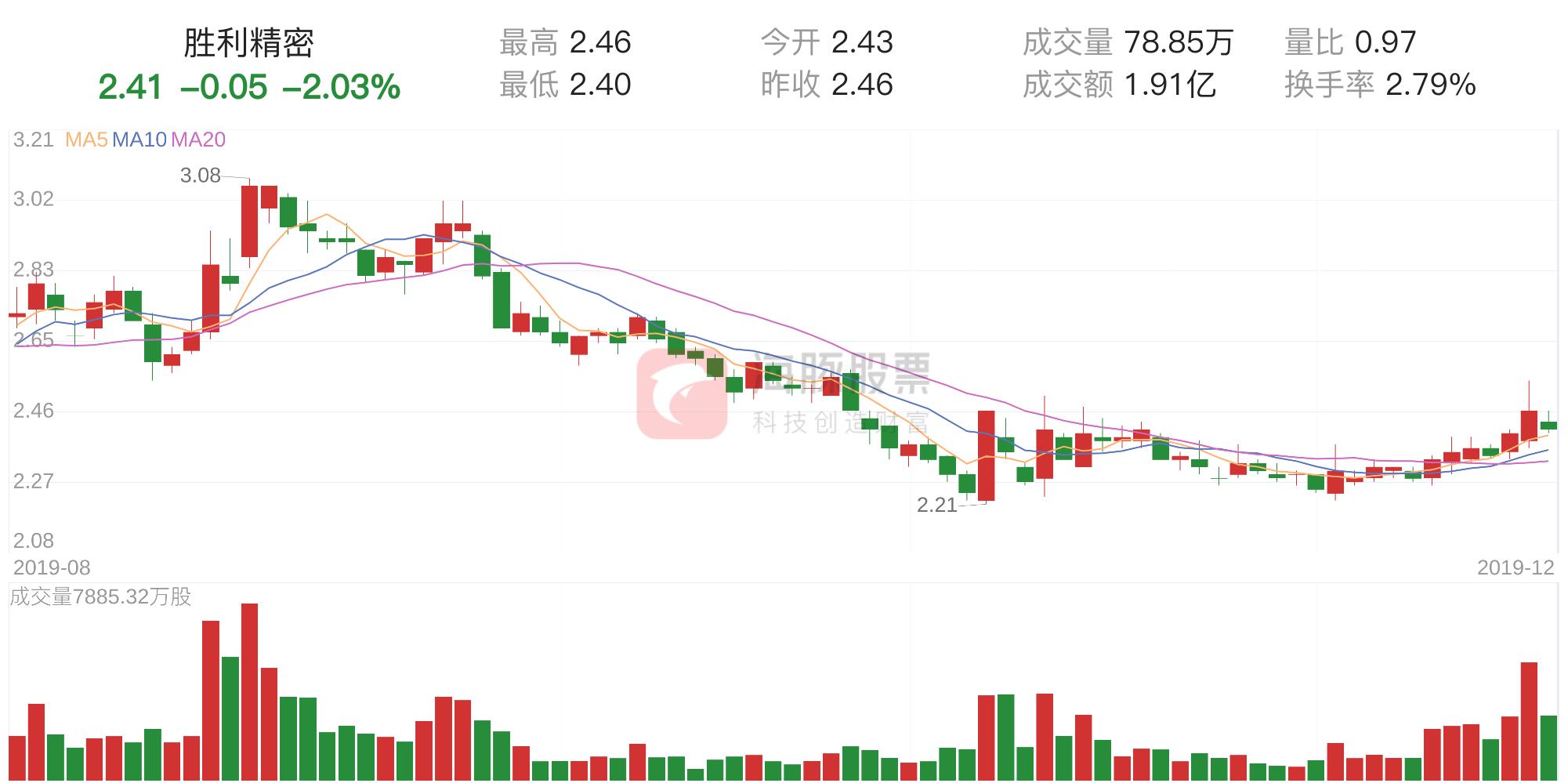 胜利精密重组最新消息,全面释义解释落实