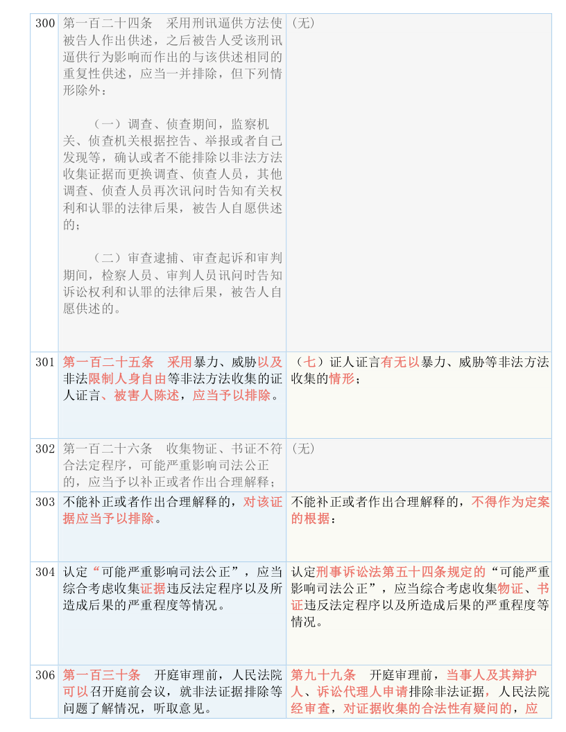 新澳门全年免费料,全面释义解释落实