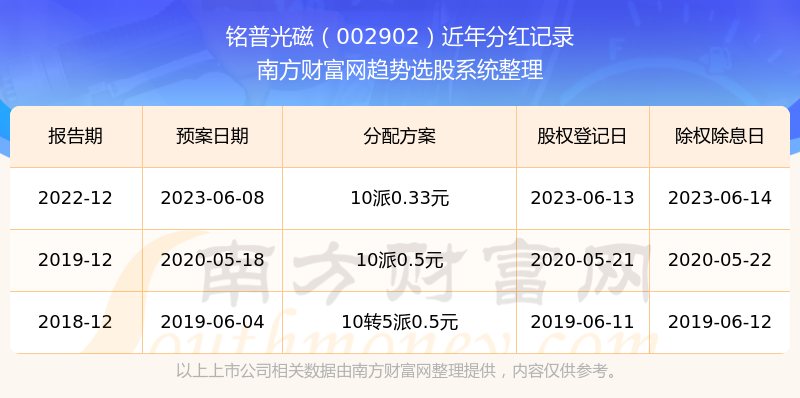 澳彩开奖结果 历史记录2025,澳彩开奖结果历史记录2025——回顾与前瞻