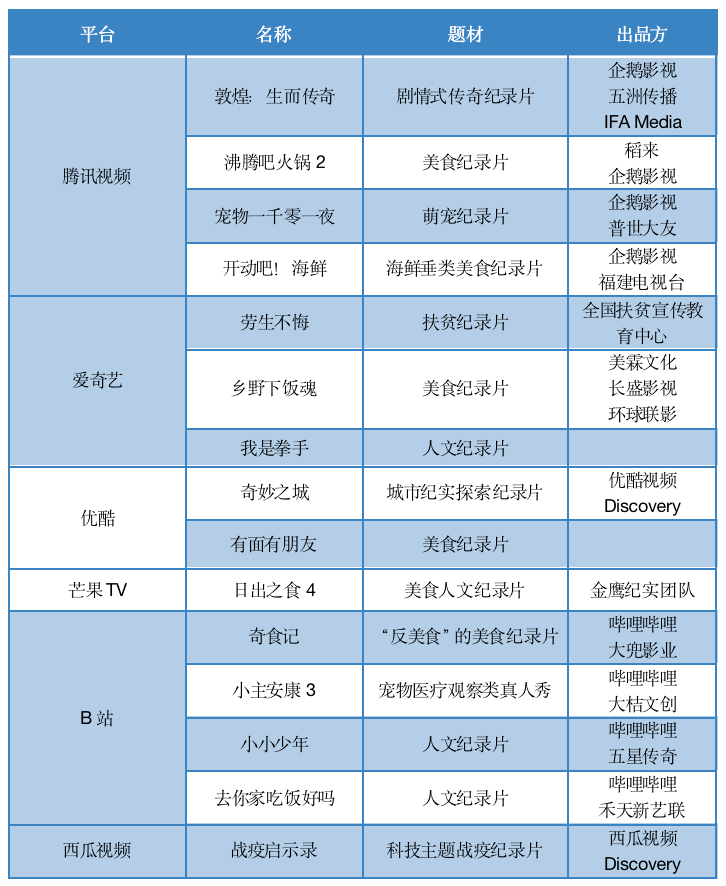 民声 第68页
