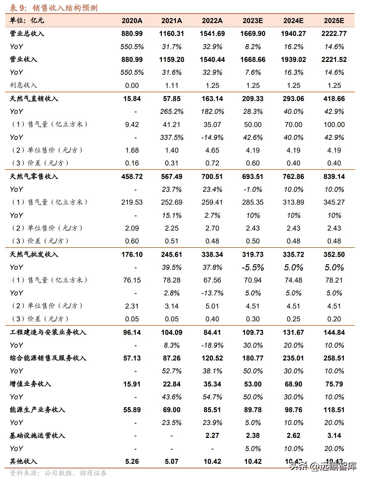 2025新奥全年资料免费大全,2025新奥全年资料免费大全，一站式获取最新信息与资源