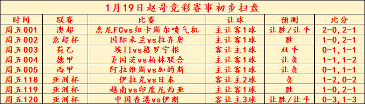 快评 第6页